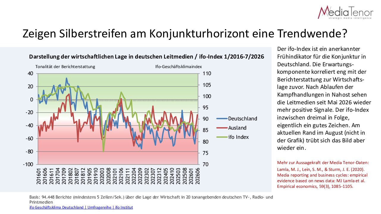 Zeigen Silberstreifen am Konjunkturhorizont eine Trendwende?