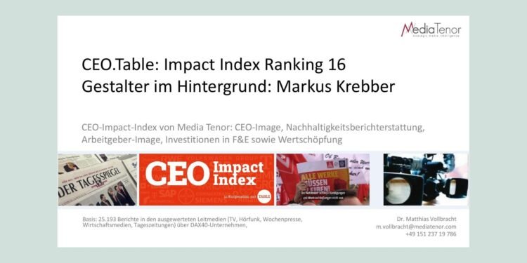 Markus Krebber kann auf Arbeitgeber-Image bauen
